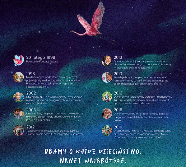 Fundacja Gajusz istnieje od 1998 roku i prowadzi wiele ośrodków dających wsparciew najtrudniejszych sytuacjach m.in.: hospicjum domowe, stacjonarne nazywane Pałacem, hospicjum perinatalne, Interwencyjny Ośrodek Preadopcyjny TULI LULI, Centrum Terapii i Pomocy Dziecku i Jego Rodzinie CUKINIA i nie tylko.